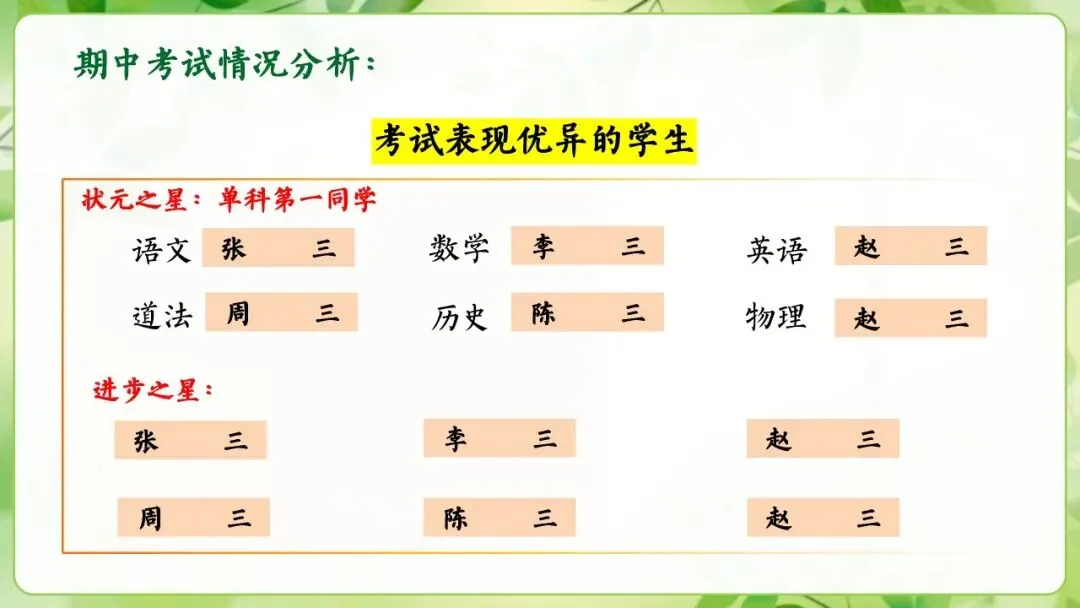 初三期中家长会,全程重点没有废话-第7张图片-四季读书网 初三期中家长会,全程重点没有废话-第7张图片-四季读书网