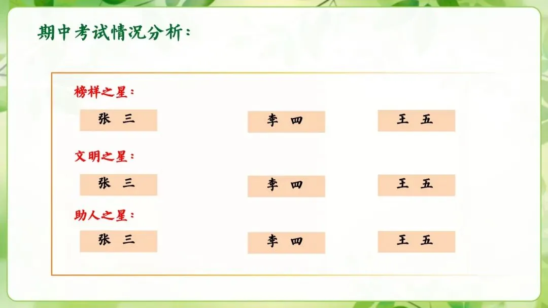 初三期中家长会,全程重点没有废话-第8张图片-四季读书网 初三期中家长会,全程重点没有废话-第8张图片-四季读书网