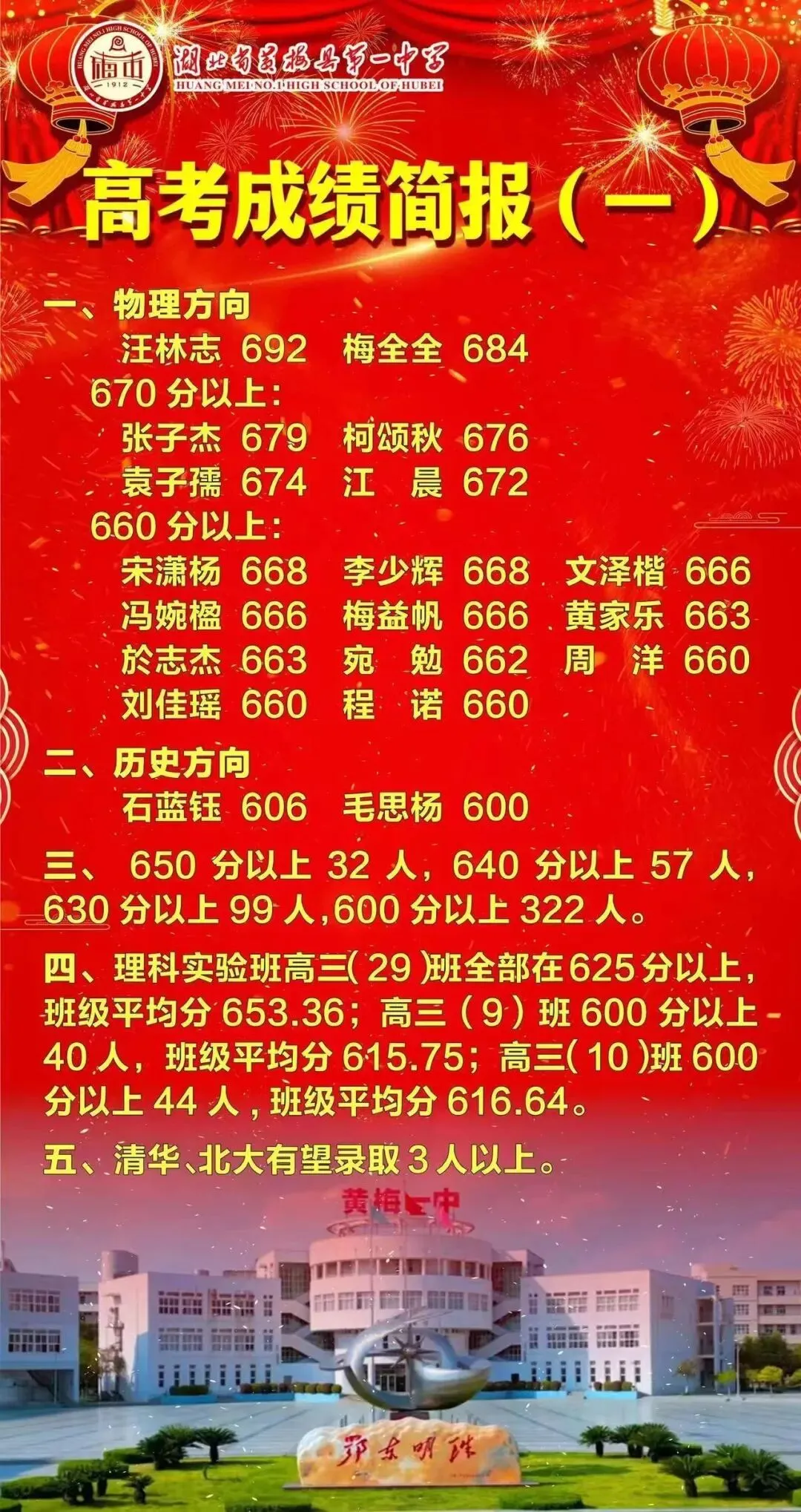 高考放榜 黄冈高考简报来啦……-第3张图片-四季读书网