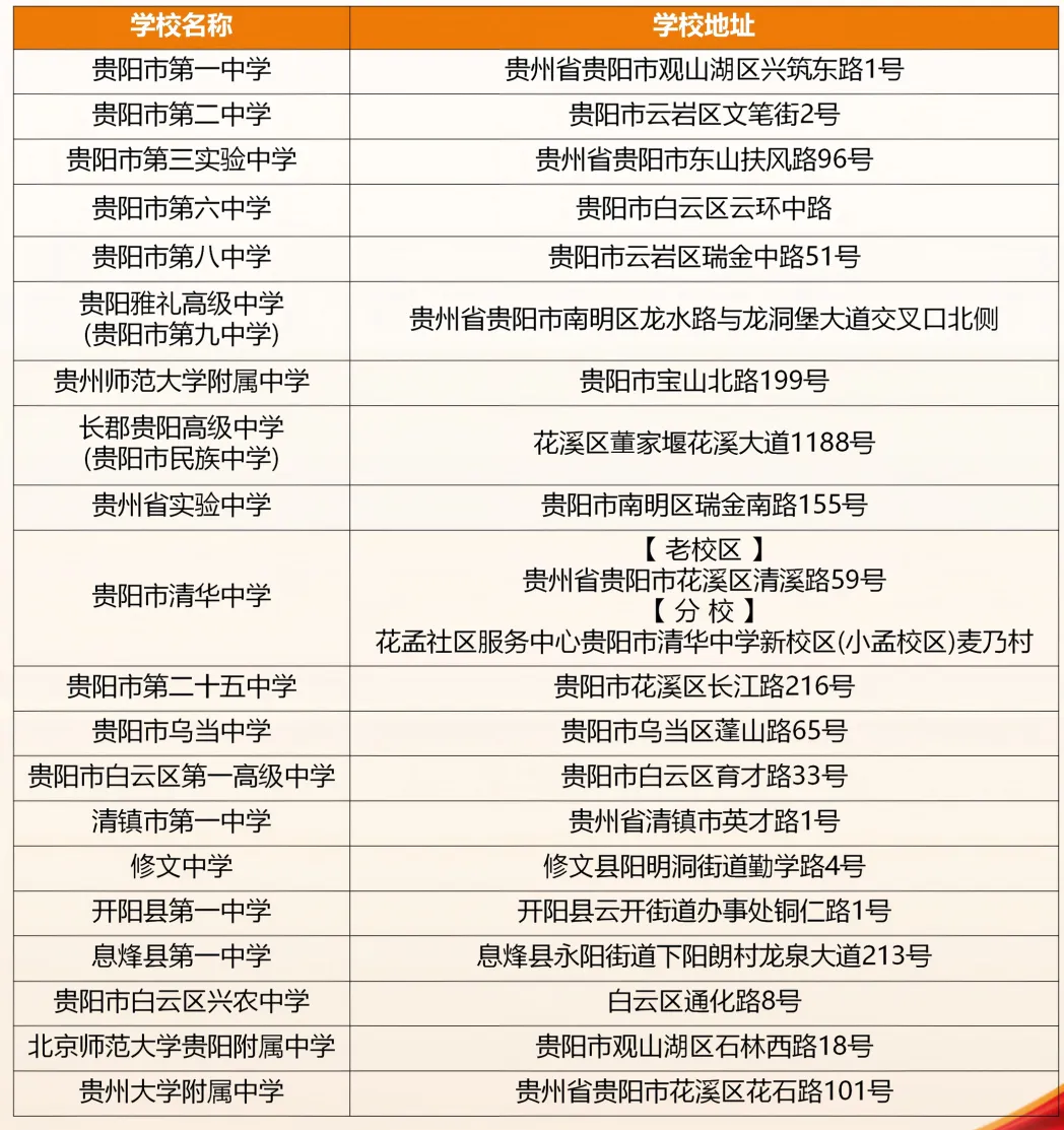 贵阳中考报名第一天!报名选错区,孩子可能白考40分?-第1张图片-四季读书网 贵阳中考报名第一天!报名选错区,孩子可能白考40分?-第1张图片-四季读书网