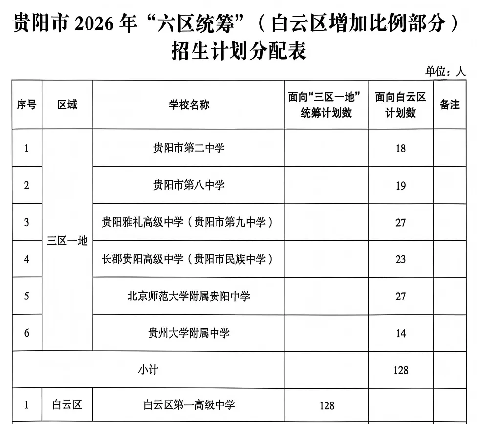 贵阳中考报名第一天!报名选错区,孩子可能白考40分?-第5张图片-四季读书网 贵阳中考报名第一天!报名选错区,孩子可能白考40分?-第5张图片-四季读书网
