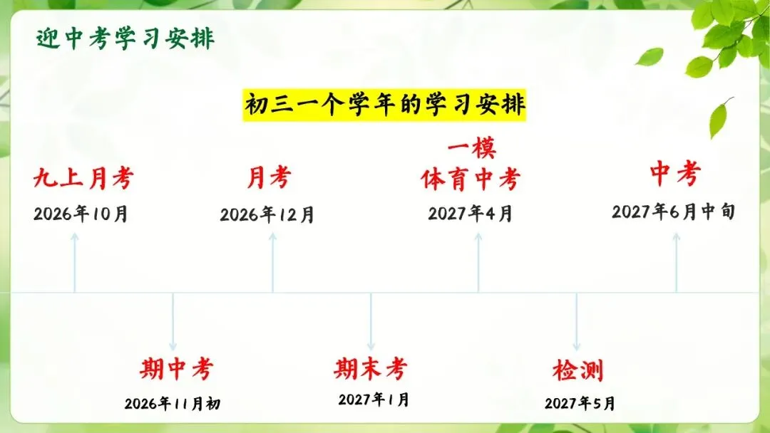 初三期中家长会,全程重点没有废话-第19张图片-四季读书网 初三期中家长会,全程重点没有废话-第19张图片-四季读书网