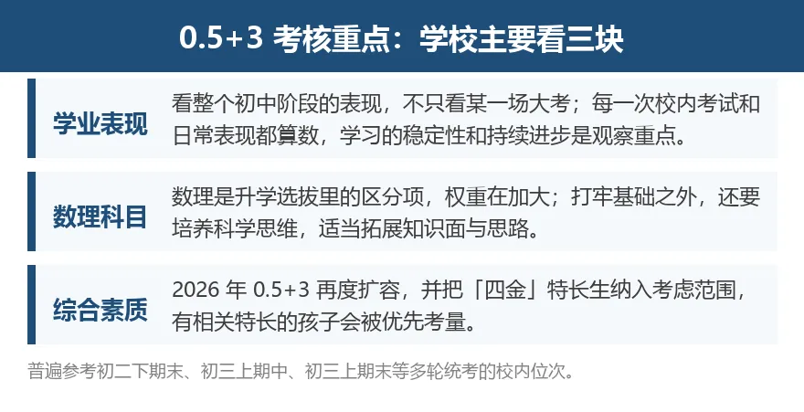 避开中考冲刺压力,0.5+3直升怎么选?2027初三家长必读-第2张图片-四季读书网 避开中考冲刺压力,0.5+3直升怎么选?2027初三家长必读-第2张图片-四季读书网