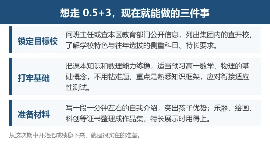 避开中考冲刺压力,0.5+3直升怎么选?2027初三家长必读-第5张图片-四季读书网 避开中考冲刺压力,0.5+3直升怎么选?2027初三家长必读-第5张图片-四季读书网