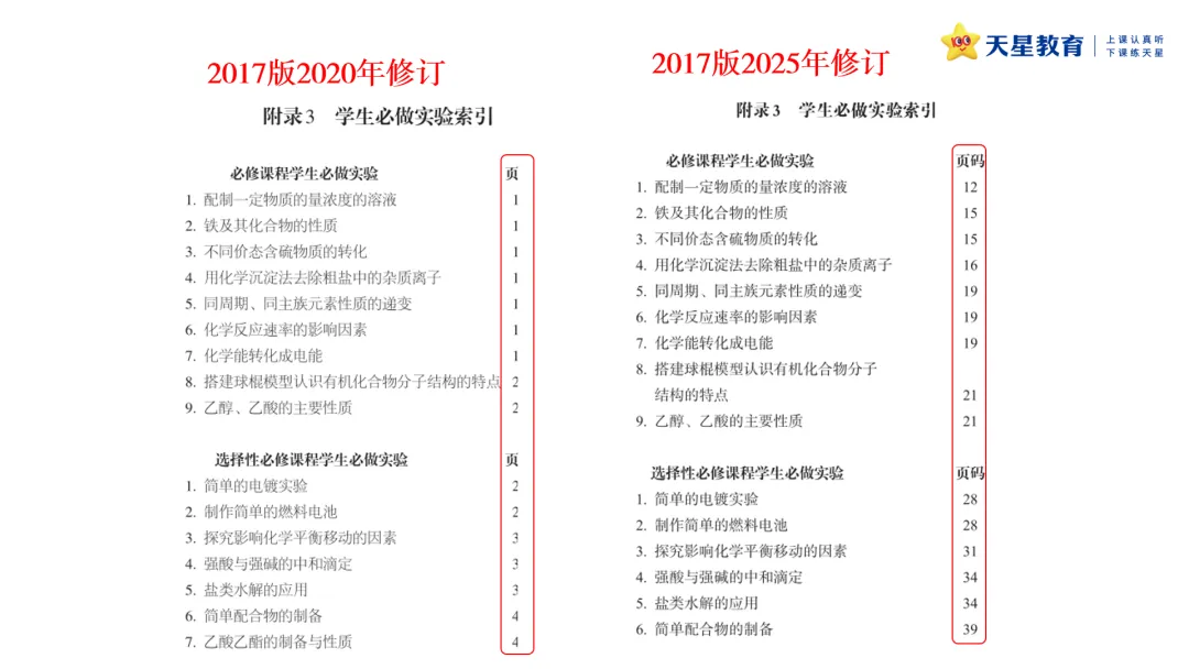 原创分析 | 近三年高考化学实验基础题的命题分析-第3张图片-四季读书网