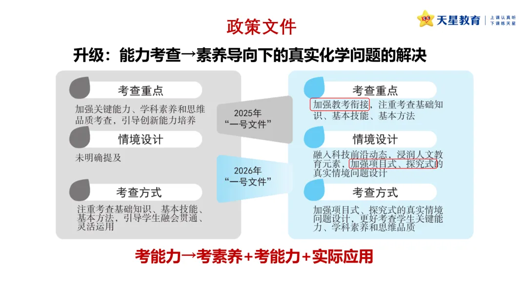 原创分析 | 近三年高考化学实验基础题的命题分析-第4张图片-四季读书网