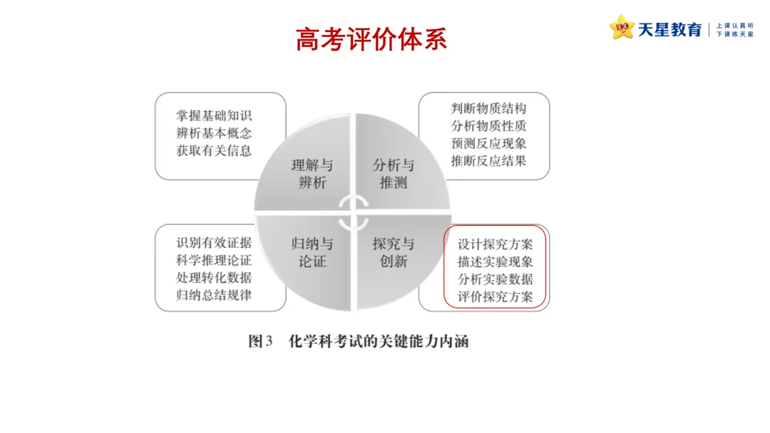 原创分析 | 近三年高考化学实验基础题的命题分析-第7张图片-四季读书网