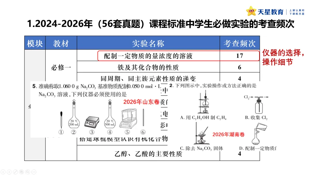 原创分析 | 近三年高考化学实验基础题的命题分析-第11张图片-四季读书网