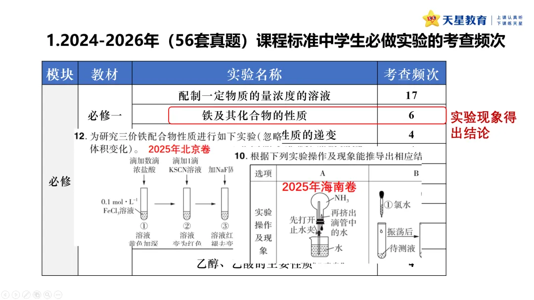 原创分析 | 近三年高考化学实验基础题的命题分析-第12张图片-四季读书网