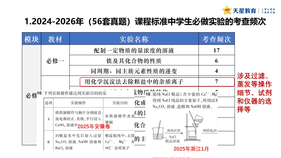 原创分析 | 近三年高考化学实验基础题的命题分析-第13张图片-四季读书网