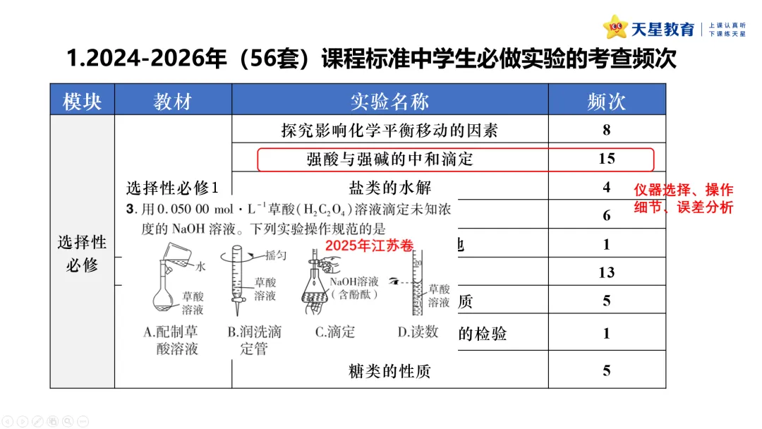 原创分析 | 近三年高考化学实验基础题的命题分析-第15张图片-四季读书网