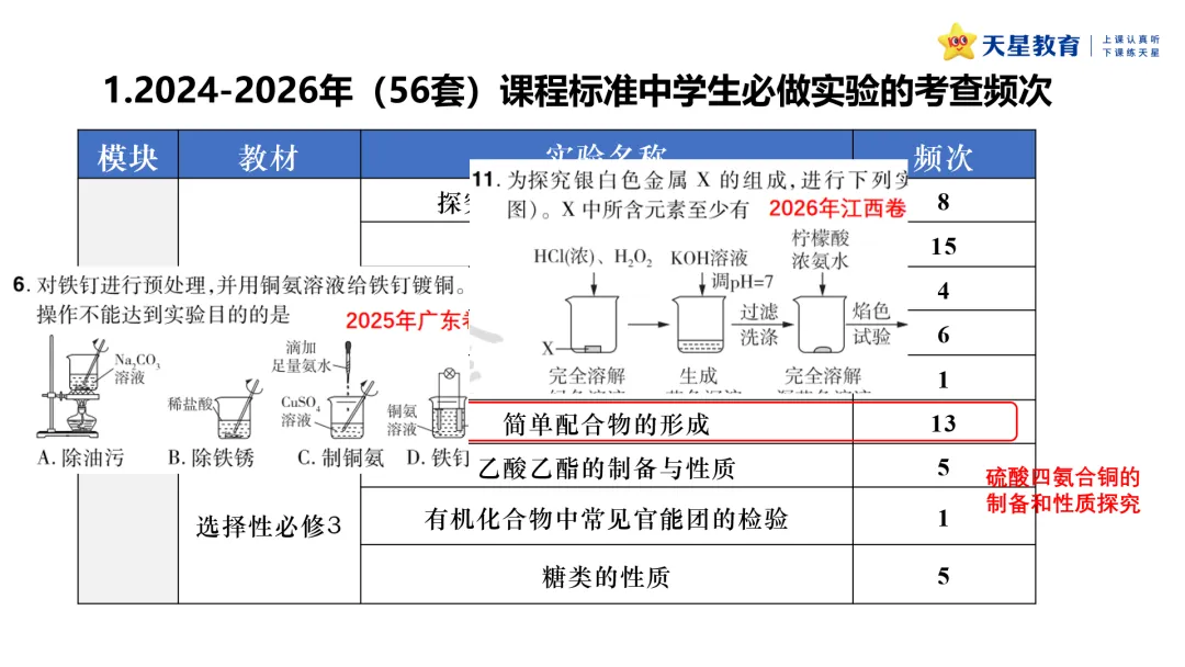 原创分析 | 近三年高考化学实验基础题的命题分析-第16张图片-四季读书网