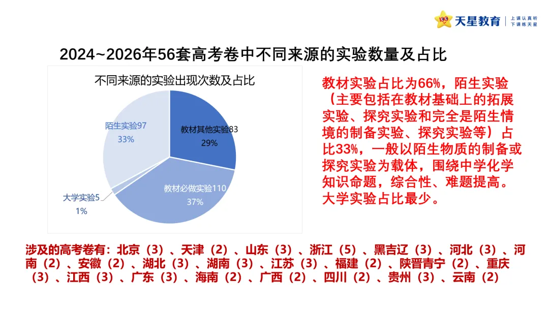 原创分析 | 近三年高考化学实验基础题的命题分析-第17张图片-四季读书网