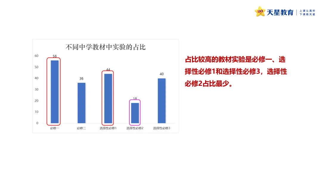 原创分析 | 近三年高考化学实验基础题的命题分析-第18张图片-四季读书网