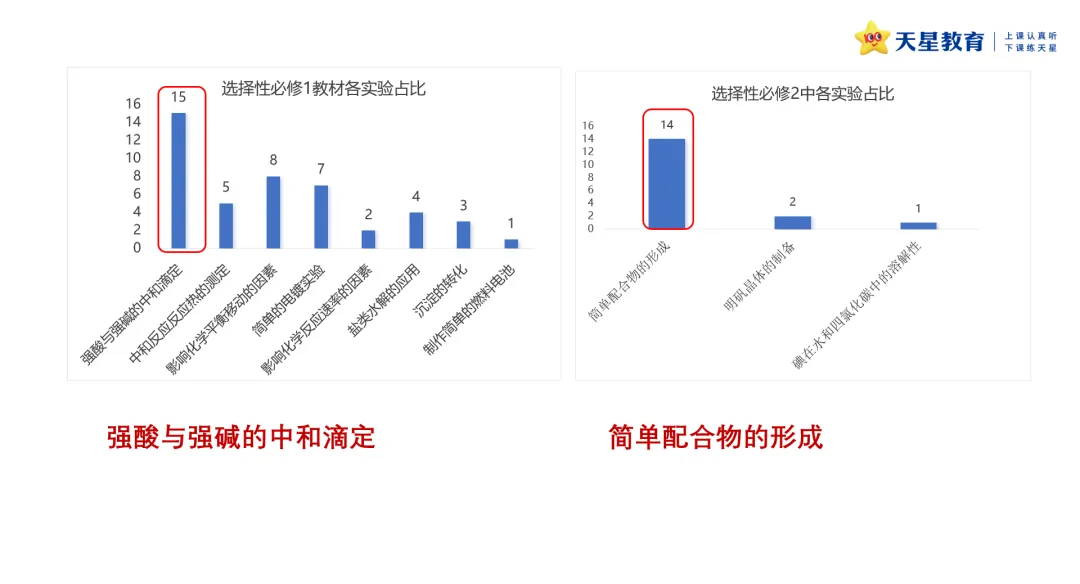 原创分析 | 近三年高考化学实验基础题的命题分析-第20张图片-四季读书网