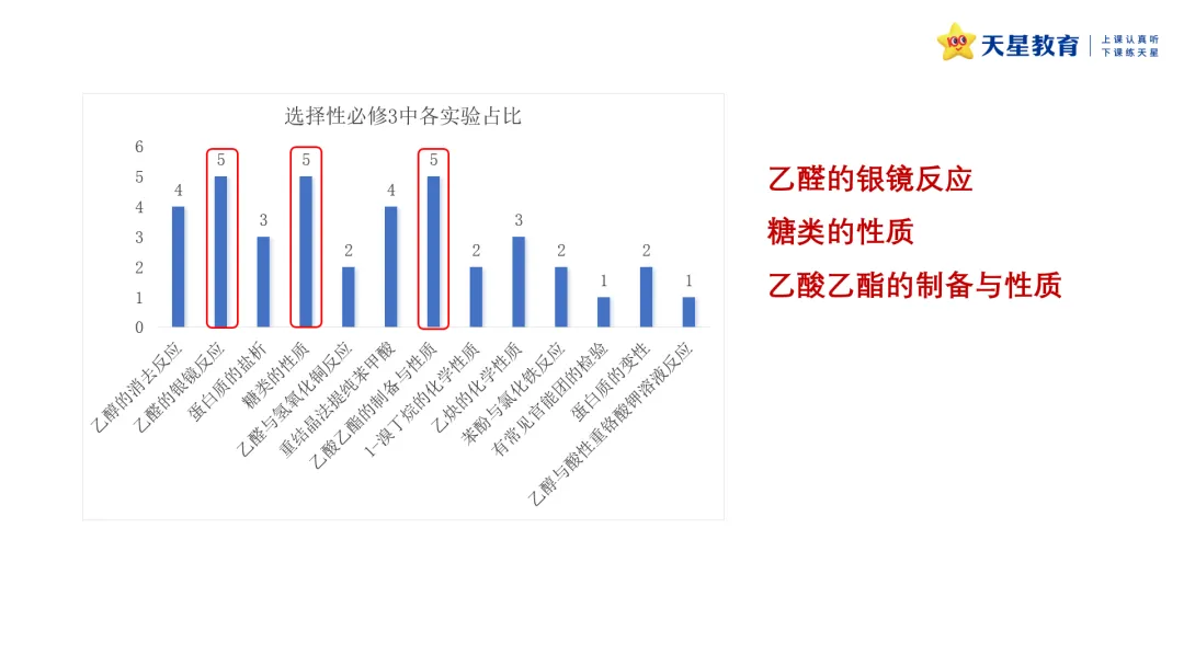 原创分析 | 近三年高考化学实验基础题的命题分析-第21张图片-四季读书网