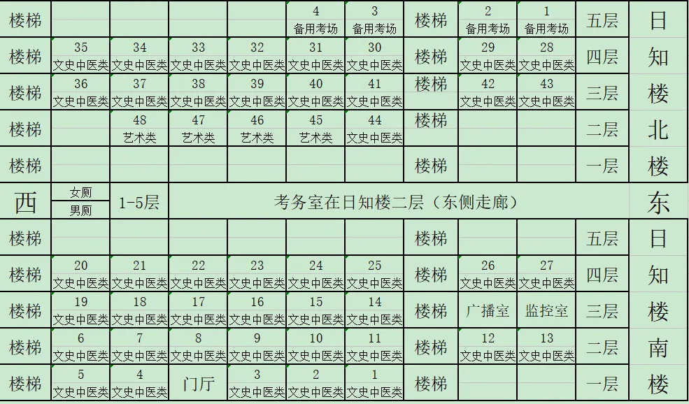 淄博市2026年成人高考考点地图、考场分布图-第5张图片-四季读书网