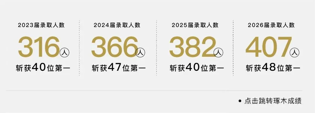 国美人文动画|全国状元高分试卷解析:动画人设+分镜,临场思路解密-第12张图片-四季读书网 国美人文动画|全国状元高分试卷解析:动画人设+分镜,临场思路解密-第12张图片-四季读书网