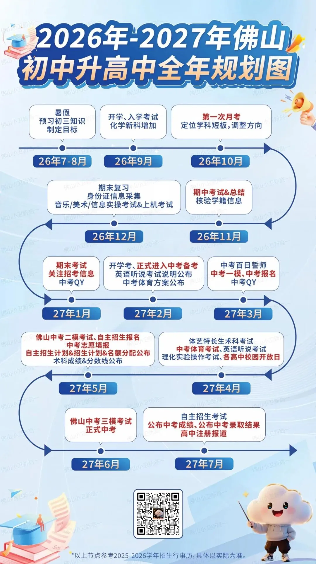 超详细!27年佛山中考大事件年表,跟着节点稳步规划,建议收藏→-第6张图片-四季读书网 超详细!27年佛山中考大事件年表,跟着节点稳步规划,建议收藏→-第6张图片-四季读书网