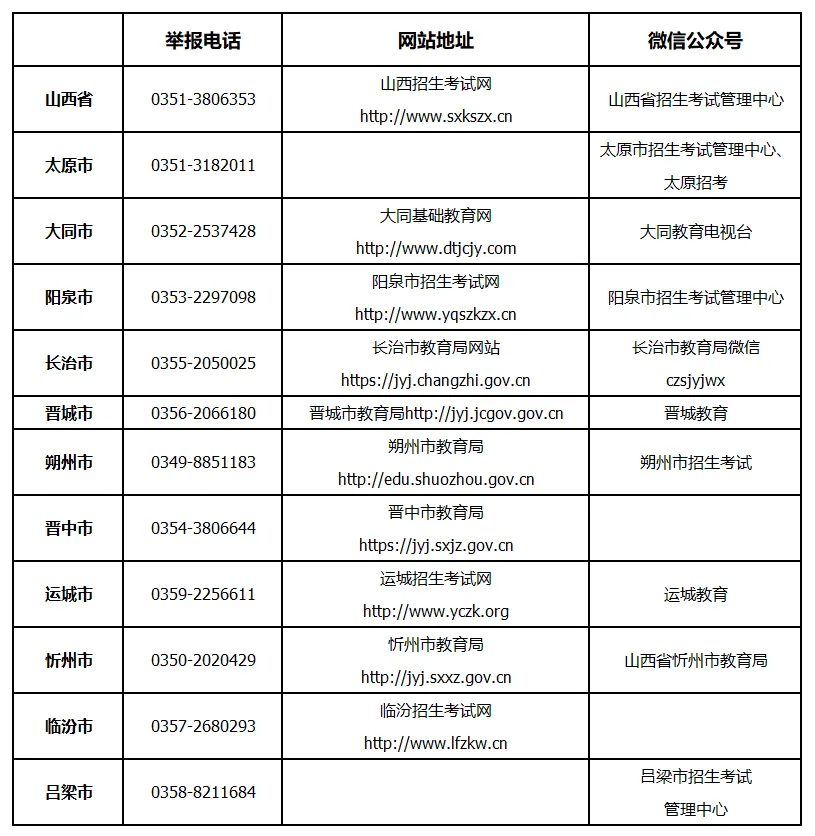 山西省2026年成人高考考试期间举报电话、网站地址及微信公众号-第2张图片-四季读书网 山西省2026年成人高考考试期间举报电话、网站地址及微信公众号-第2张图片-四季读书网