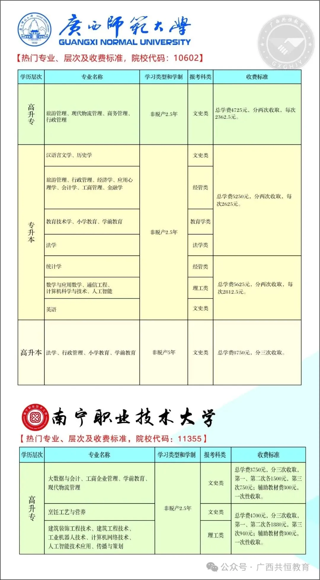 2027年广西成人高考(函授)专、本科招生简章-第5张图片-四季读书网 2027年广西成人高考(函授)专、本科招生简章-第5张图片-四季读书网