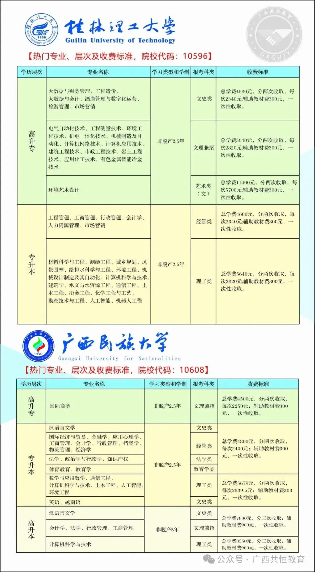 2027年广西成人高考(函授)专、本科招生简章-第6张图片-四季读书网 2027年广西成人高考(函授)专、本科招生简章-第6张图片-四季读书网
