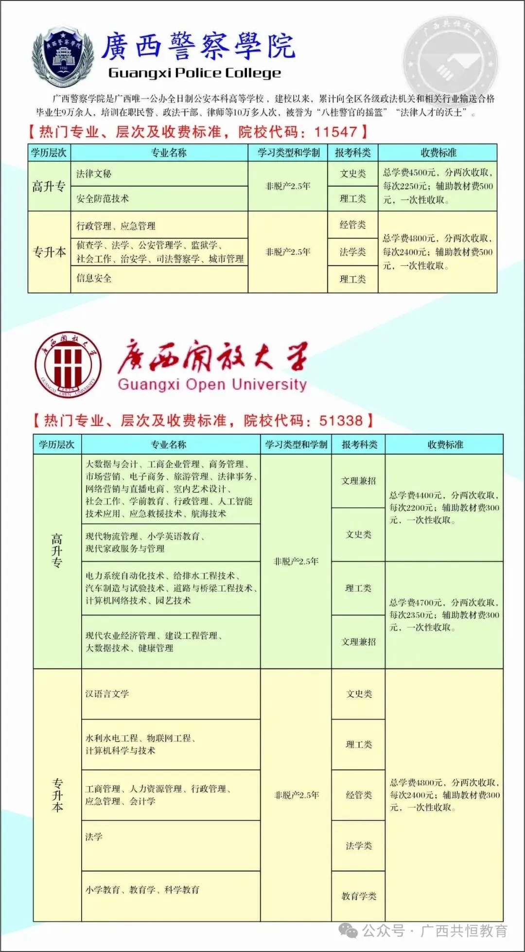2027年广西成人高考(函授)专、本科招生简章-第7张图片-四季读书网 2027年广西成人高考(函授)专、本科招生简章-第7张图片-四季读书网