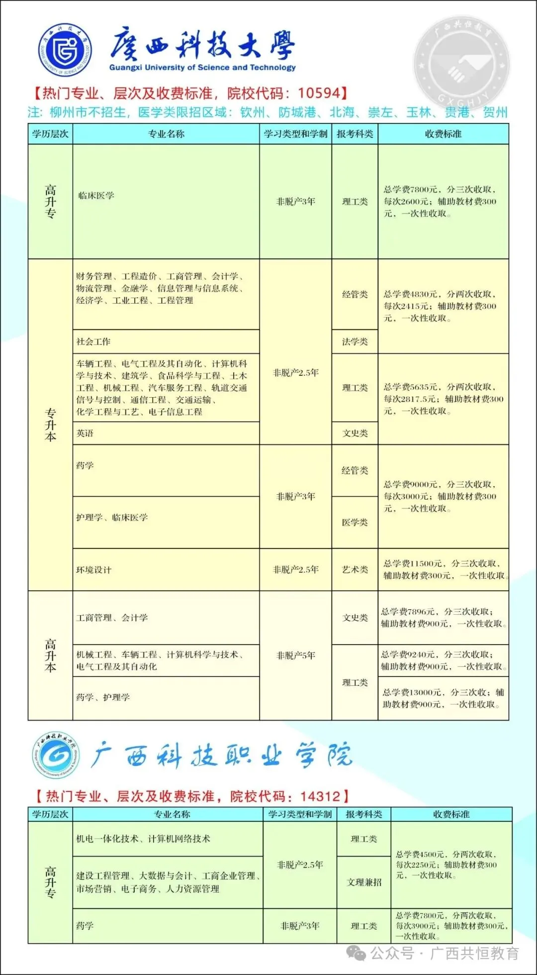 2027年广西成人高考(函授)专、本科招生简章-第8张图片-四季读书网 2027年广西成人高考(函授)专、本科招生简章-第8张图片-四季读书网