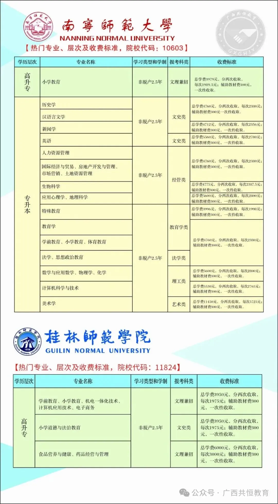 2027年广西成人高考(函授)专、本科招生简章-第9张图片-四季读书网 2027年广西成人高考(函授)专、本科招生简章-第9张图片-四季读书网