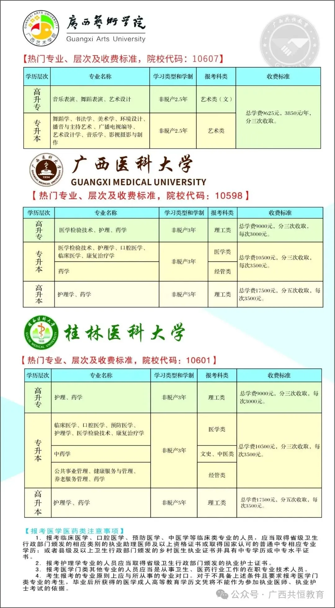 2027年广西成人高考(函授)专、本科招生简章-第11张图片-四季读书网 2027年广西成人高考(函授)专、本科招生简章-第11张图片-四季读书网