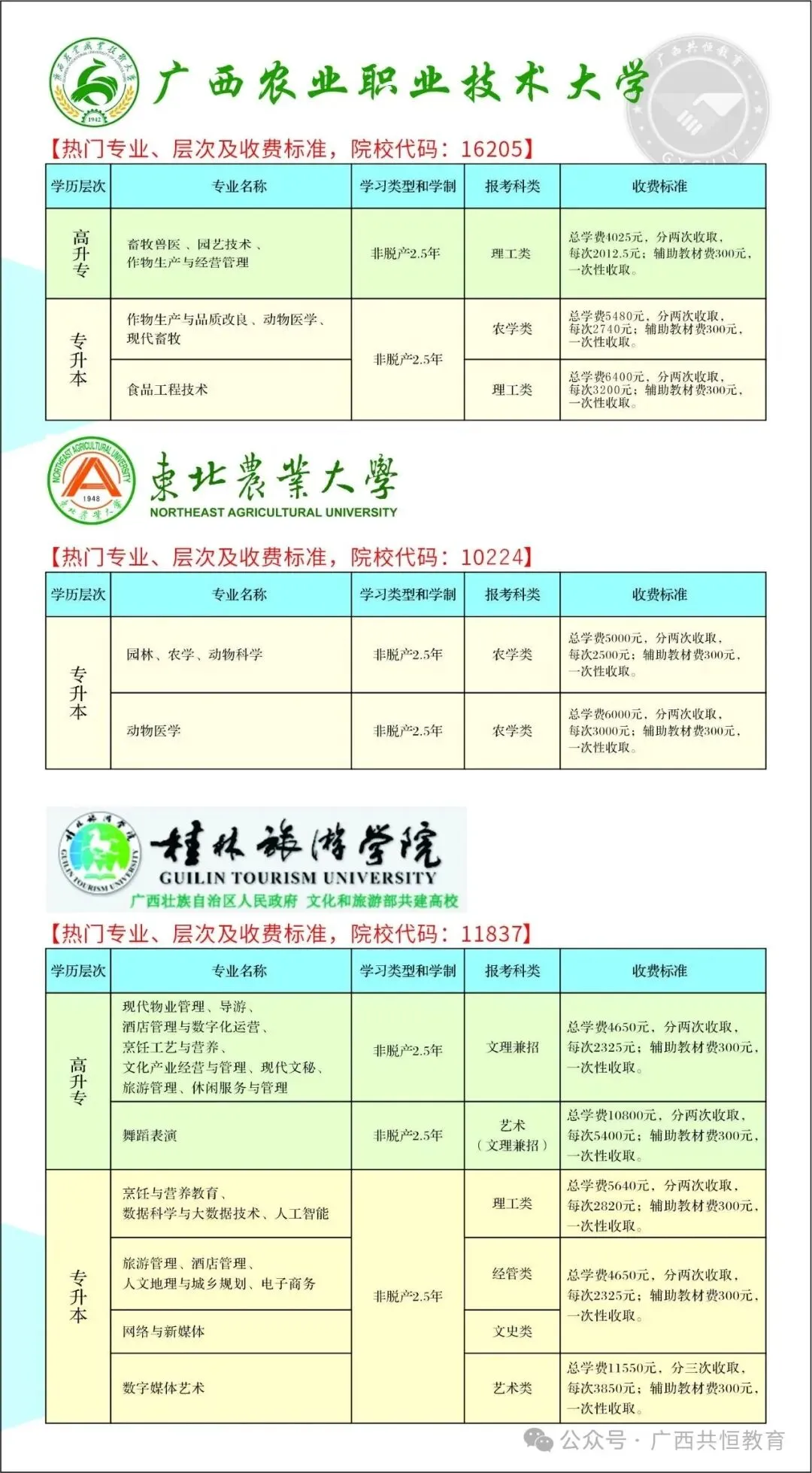 2027年广西成人高考(函授)专、本科招生简章-第12张图片-四季读书网 2027年广西成人高考(函授)专、本科招生简章-第12张图片-四季读书网