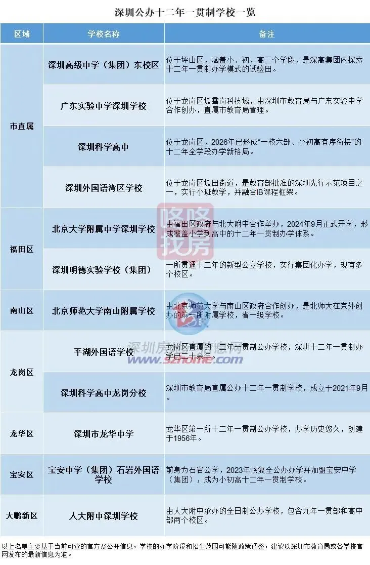 不用中考,广东首个公办“十二年贯通”试点来了!小初高一路读-第3张图片-四季读书网 不用中考,广东首个公办“十二年贯通”试点来了!小初高一路读-第3张图片-四季读书网