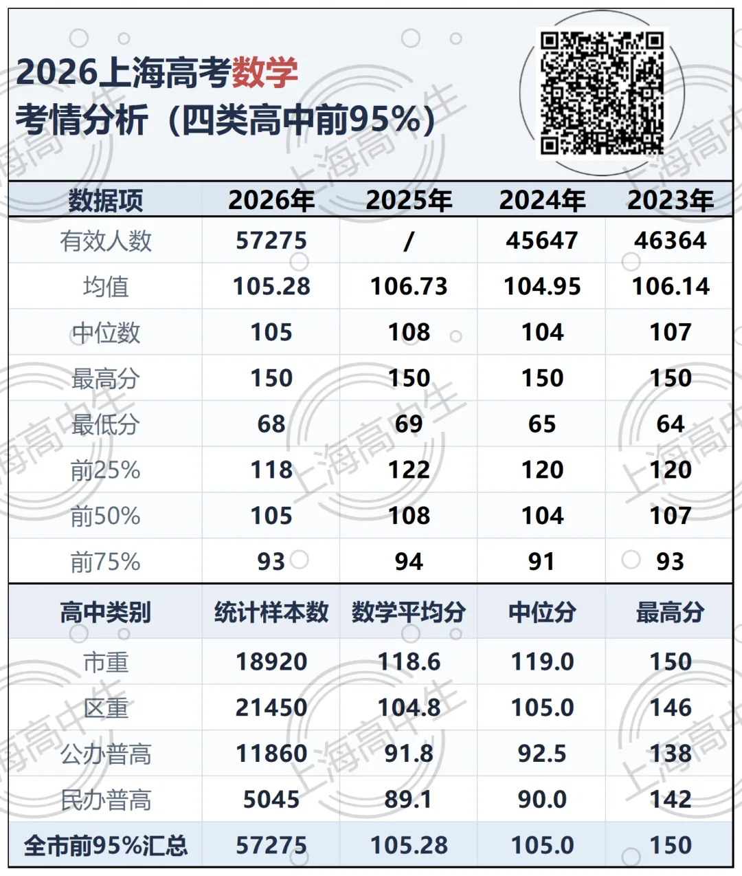 26高考语文套路失效,数学分层明显,英语秋考均分反超-第3张图片-四季读书网 26高考语文套路失效,数学分层明显,英语秋考均分反超-第3张图片-四季读书网