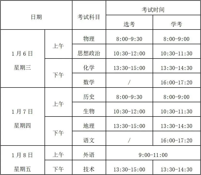 高考 · 帮 | 元旦后,2021年首次学考选考来啦!这项准备工作别忘了!-第2张图片-四季读书网