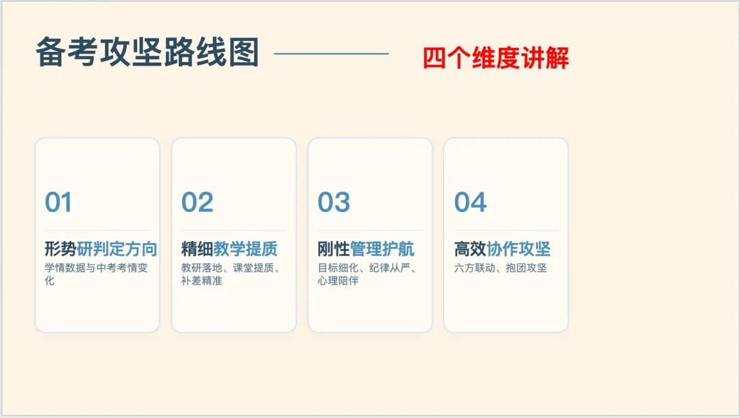 精耕细研抓实效 严管厚爱破中考|宜良四中召开2026年秋季学期九年级备考工作培训会-第24张图片-四季读书网