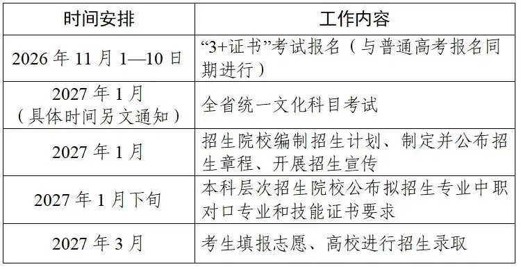 广东2027春季高考时间定了-第2张图片-四季读书网 广东2027春季高考时间定了-第2张图片-四季读书网