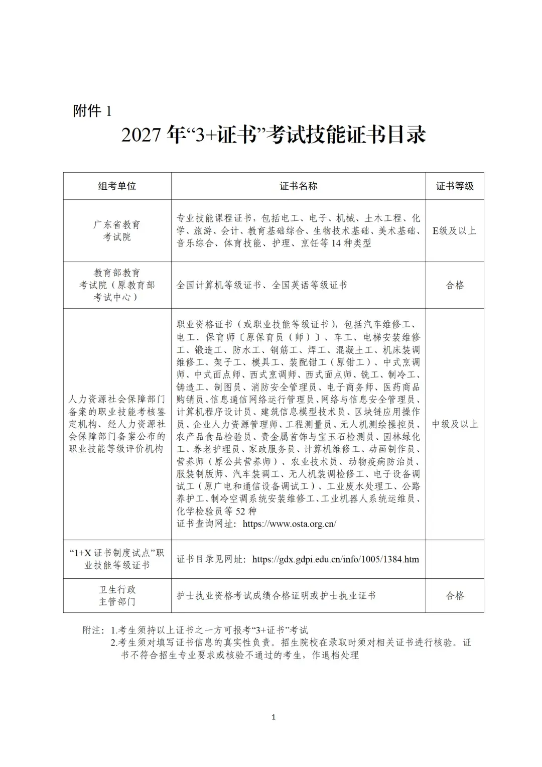 广东2027春季高考时间定了-第3张图片-四季读书网 广东2027春季高考时间定了-第3张图片-四季读书网