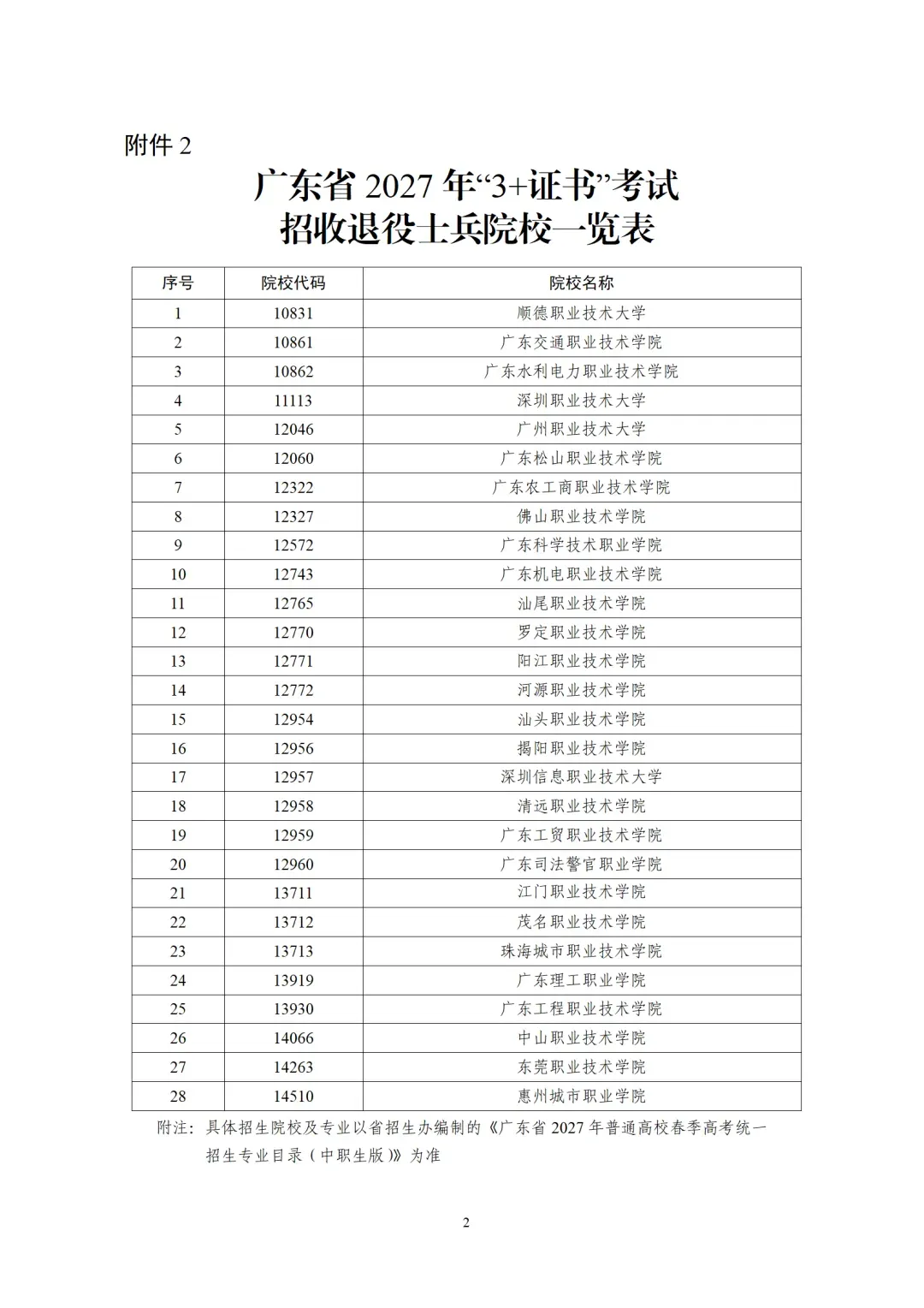 广东2027春季高考时间定了-第4张图片-四季读书网 广东2027春季高考时间定了-第4张图片-四季读书网