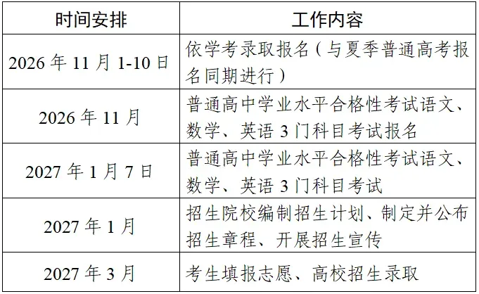 广东2027春季高考时间定了-第6张图片-四季读书网 广东2027春季高考时间定了-第6张图片-四季读书网