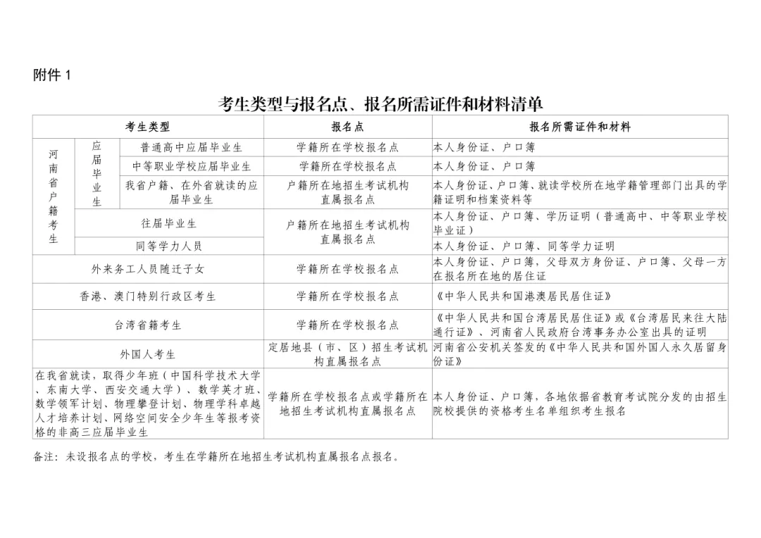 河南2027年高考报名时间确定!35个官方问答+报名材料及流程-第1张图片-四季读书网