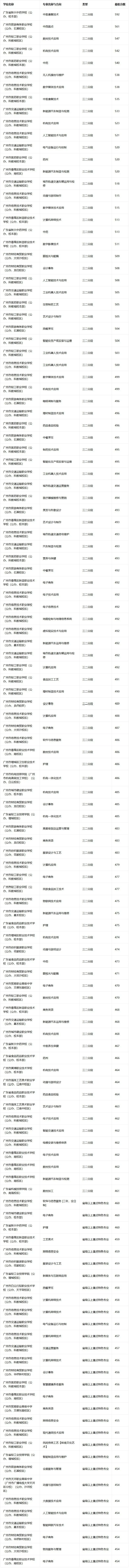 2026广州中考 | 公办中职录取分数线汇总,多少分能上公办中职?-第3张图片-四季读书网