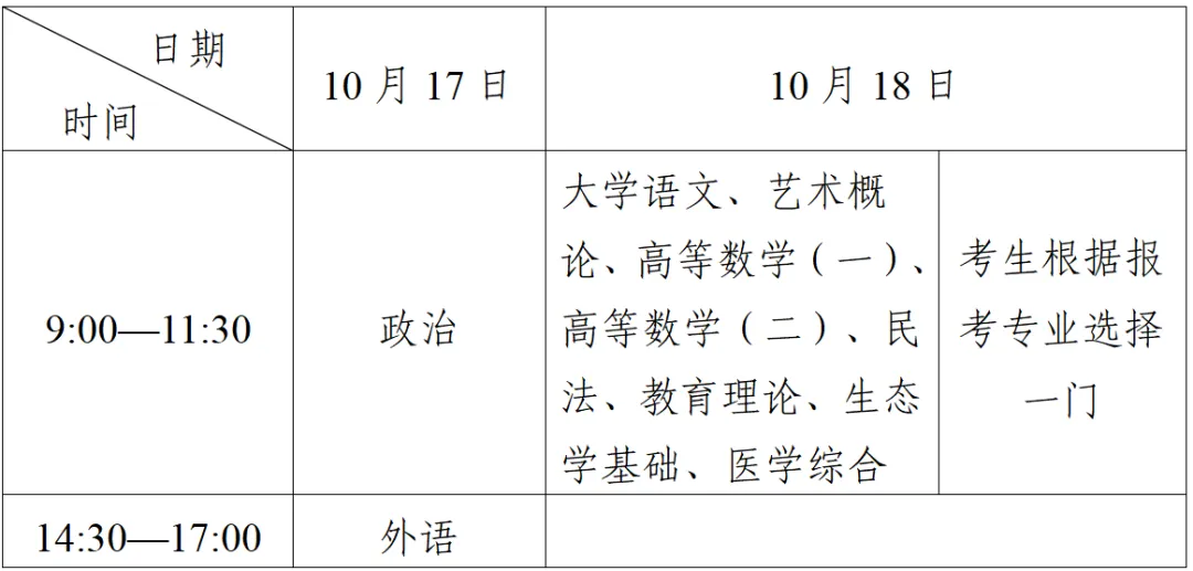 乐山市2026年成人高考温馨提示-第2张图片-四季读书网