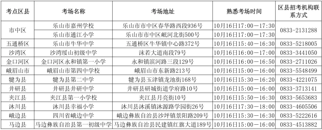 乐山市2026年成人高考温馨提示-第3张图片-四季读书网