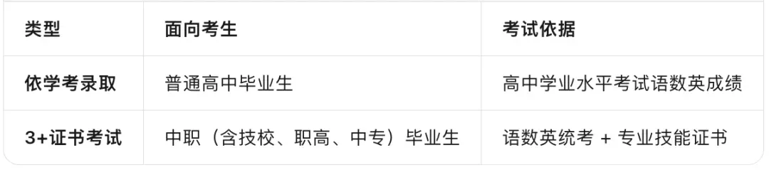 刚刚!2027广东春季高考时间定了!高中生/中职生都可报考!-第1张图片-四季读书网 刚刚!2027广东春季高考时间定了!高中生/中职生都可报考!-第1张图片-四季读书网