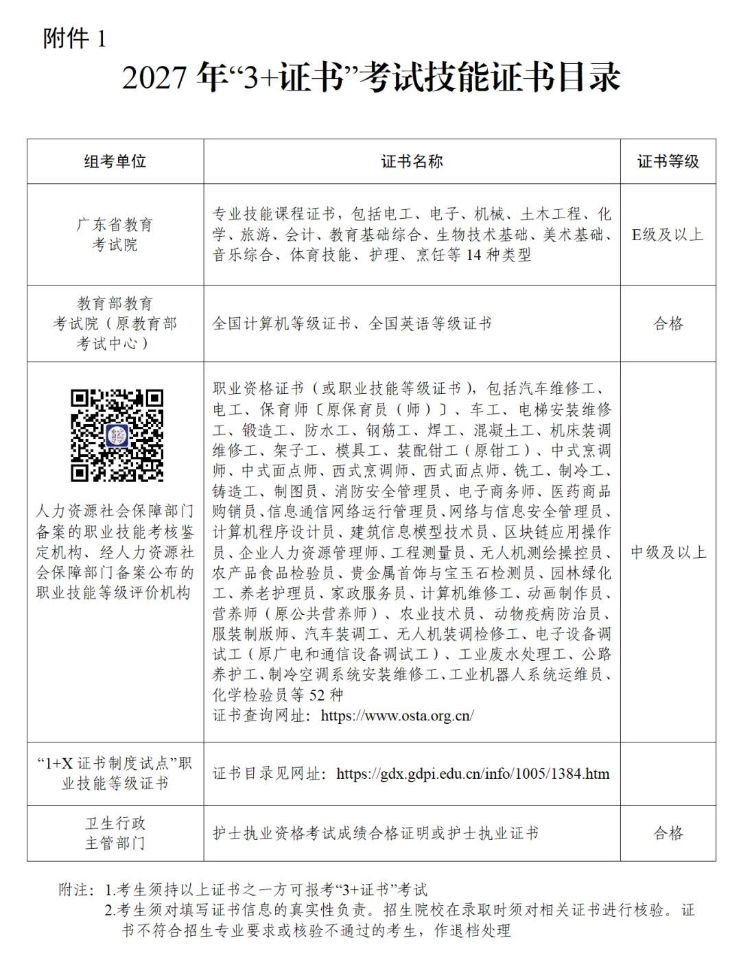 刚刚!2027广东春季高考时间定了!高中生/中职生都可报考!-第4张图片-四季读书网 刚刚!2027广东春季高考时间定了!高中生/中职生都可报考!-第4张图片-四季读书网