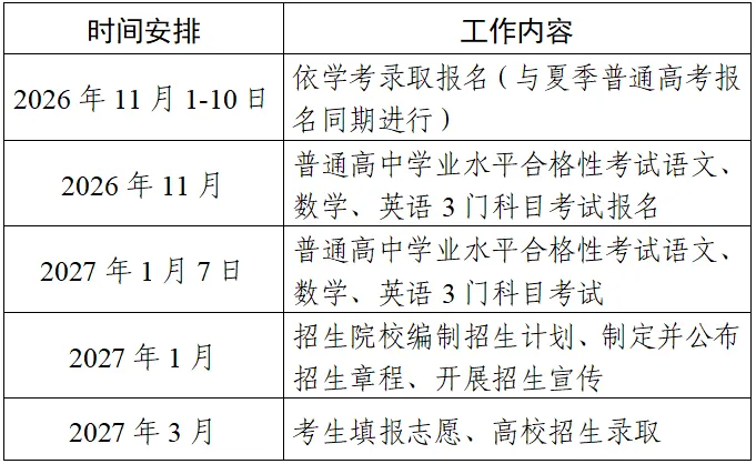 刚刚!2027广东春季高考时间定了!高中生/中职生都可报考!-第6张图片-四季读书网 刚刚!2027广东春季高考时间定了!高中生/中职生都可报考!-第6张图片-四季读书网