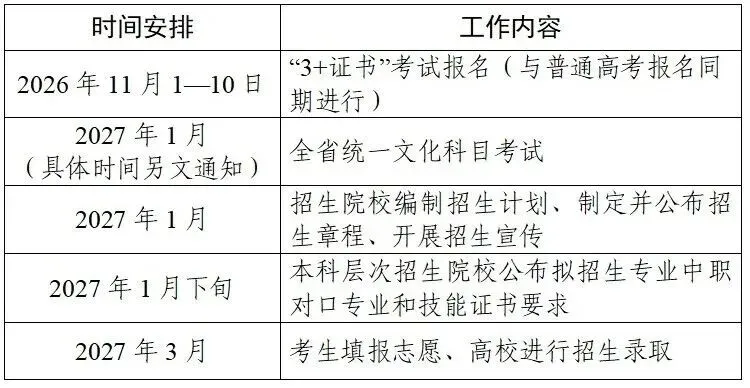 刚刚!2027广东春季高考时间定了!高中生/中职生都可报考!-第7张图片-四季读书网 刚刚!2027广东春季高考时间定了!高中生/中职生都可报考!-第7张图片-四季读书网