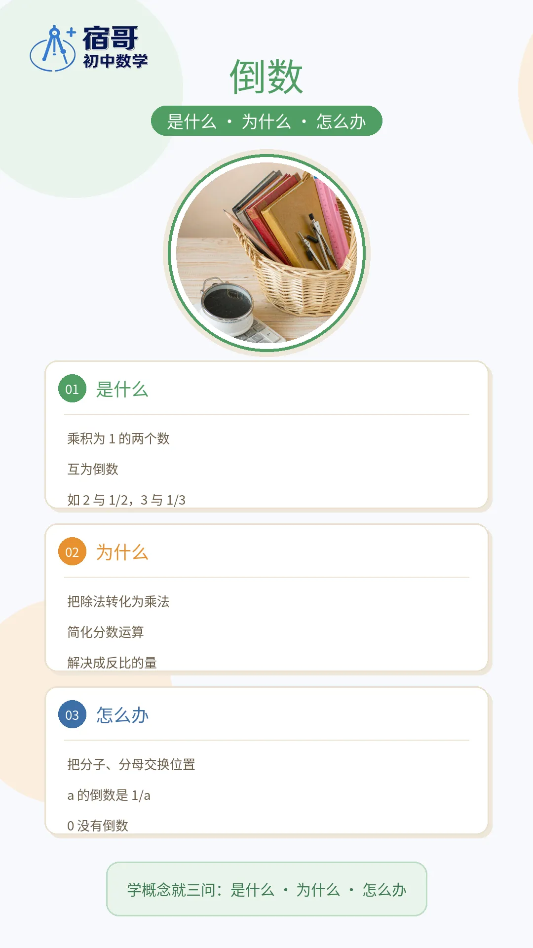 初一核心概念速查 | 12 张图,讲透初一数学的底子-第3张图片-四季读书网 初一核心概念速查 | 12 张图,讲透初一数学的底子-第3张图片-四季读书网