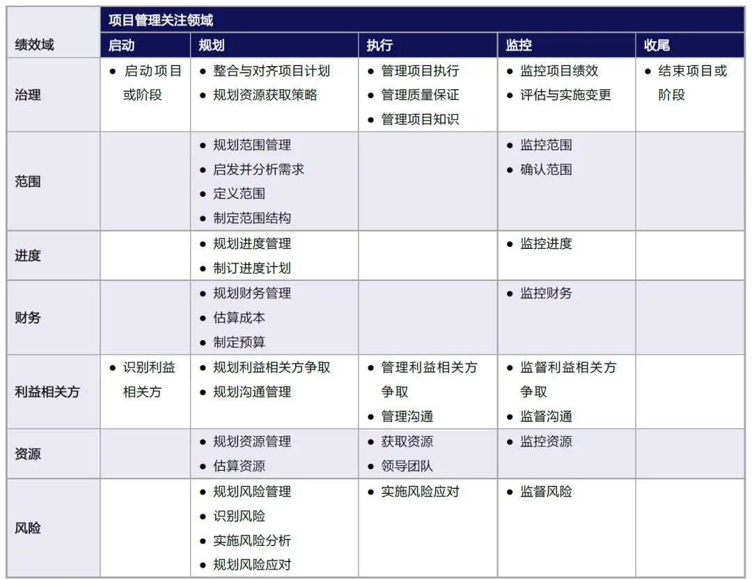 以项目管理思维应对高考焦虑——一个广东家长的操作实录-第8张图片-四季读书网