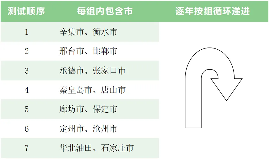 高考必看||2027年河北省普通高等学校艺术类、普通体育类专业招生简章来了!-第2张图片-四季读书网 高考必看||2027年河北省普通高等学校艺术类、普通体育类专业招生简章来了!-第2张图片-四季读书网